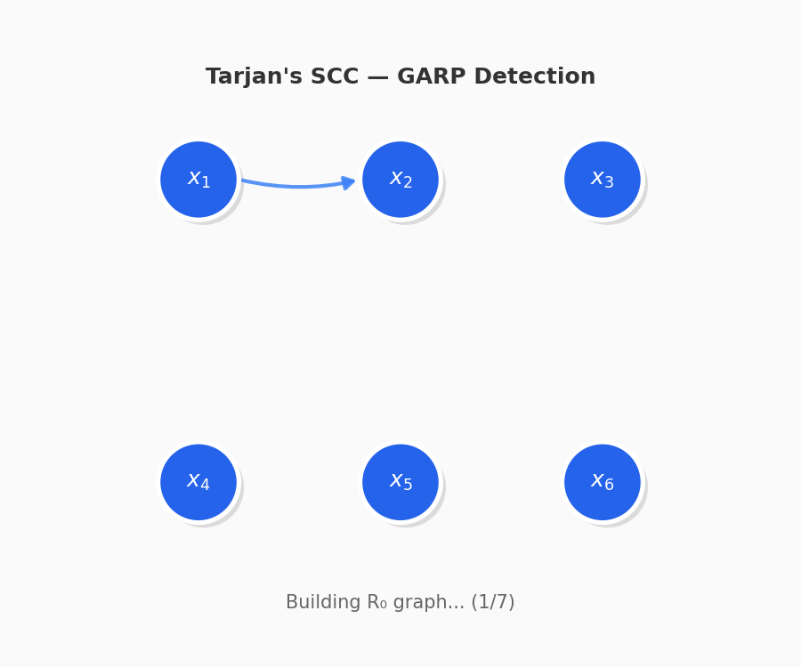 Under the Hood — PrefGraph 0.5.17 documentation